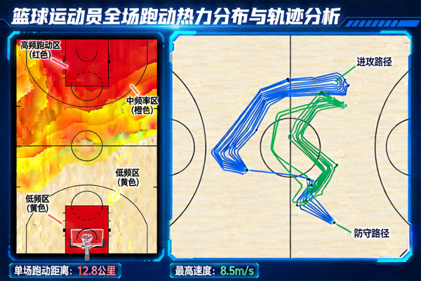 篮球运动员全场跑动热力分布图与运动轨迹分析