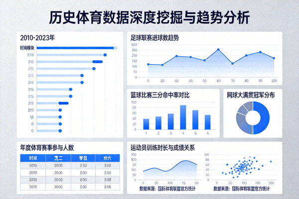 历史体育数据深度挖掘与趋势分析可视化报告界面